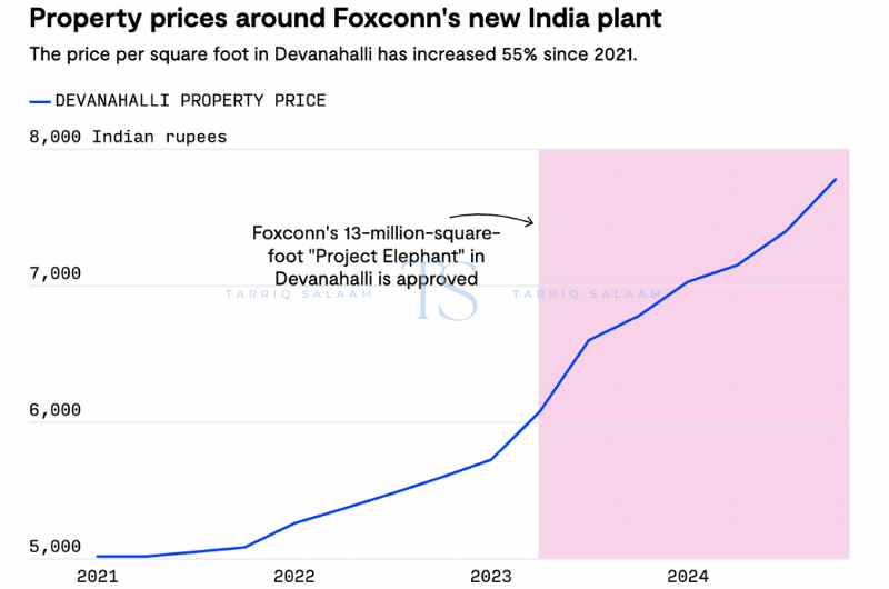 Property prices on Yelahanka Doddaballapur Road
